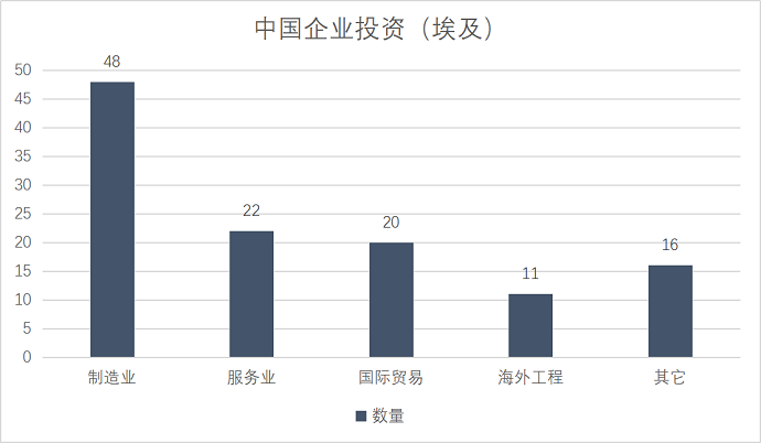 注冊(cè)埃及公司以及中國(guó)企業(yè)投資埃及的現(xiàn)狀